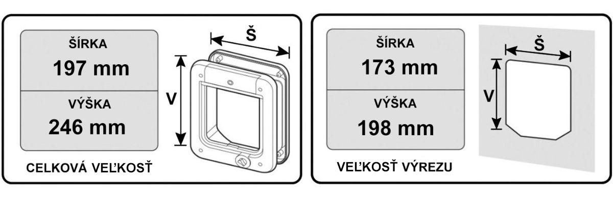 dvirka-pro-kocky-na-mikrocip-kerbl-cat-mate_01-text-SK